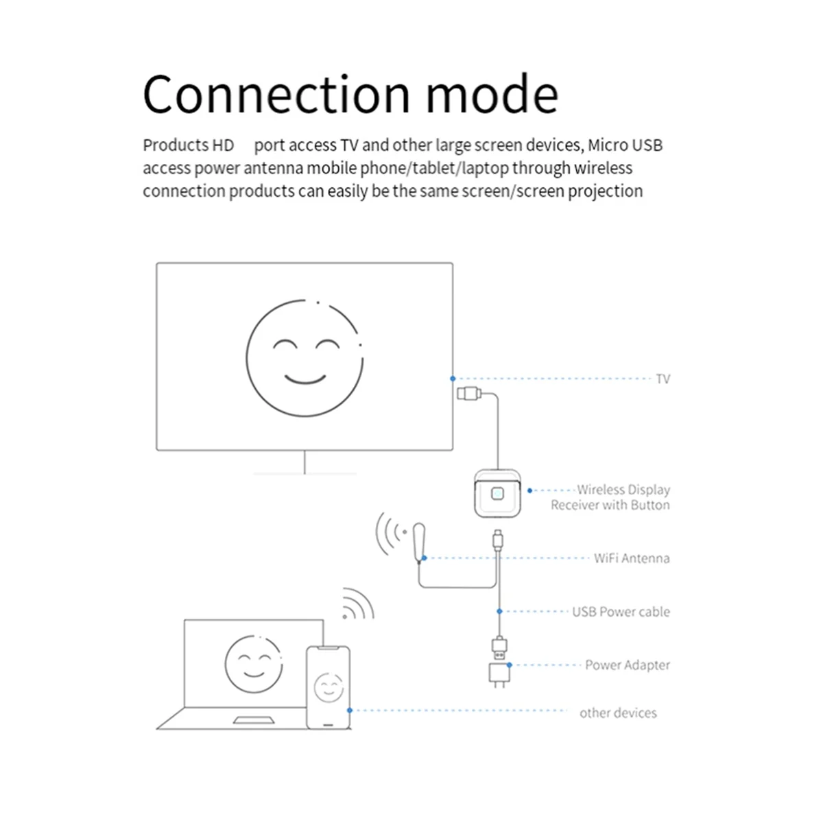 

Беспроводной Wi-Fi ТВ-Адаптер 2,4 ГГц, адаптер для дисплея телевизора, совместимый с HDMI проектор для экрана смарт-ТВ, проектор экрана 4K 1080P