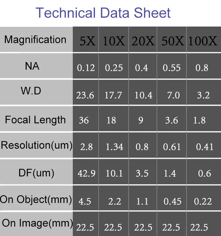 Long Working Distance Infinity Plan Objective Lens 5X 10X 20X 50X 100X for Metallurgical Microscope