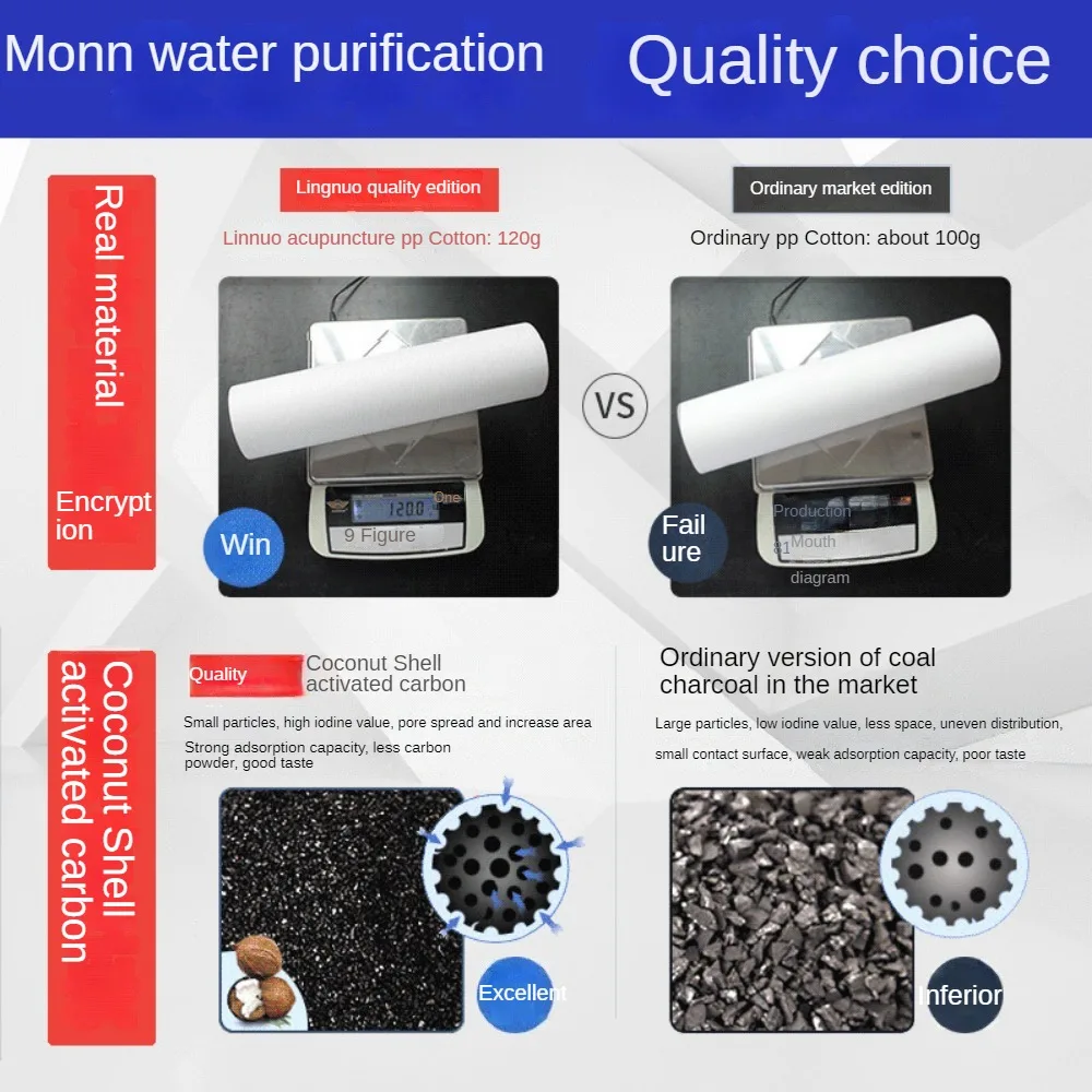 Universal 1 Micron Water Filter Cartridge,Grooved Sediment Water Purifier Filter 10 inch PP Carbon RO Unit Replacement Cartridge