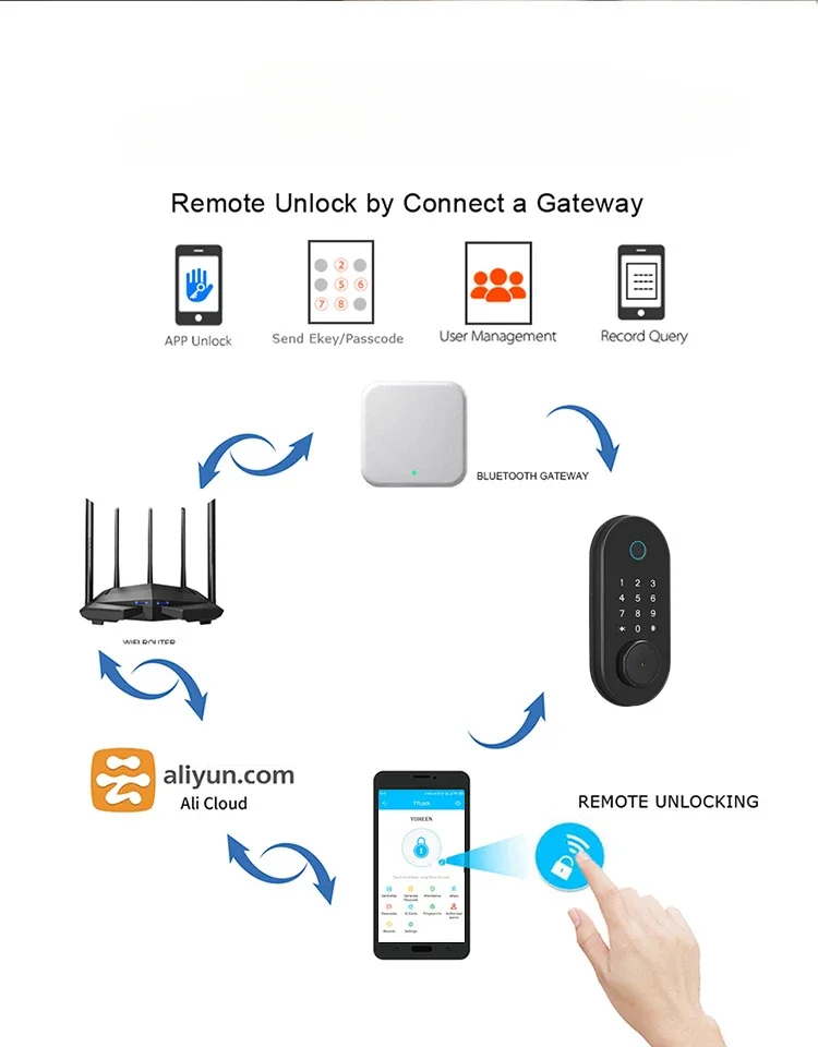 تطبيق اللسان الذكية بصمة كلمة المرور الرقمية الإلكترونية مقبس واحد بطاقة المفتاح NFC قفل ذكي