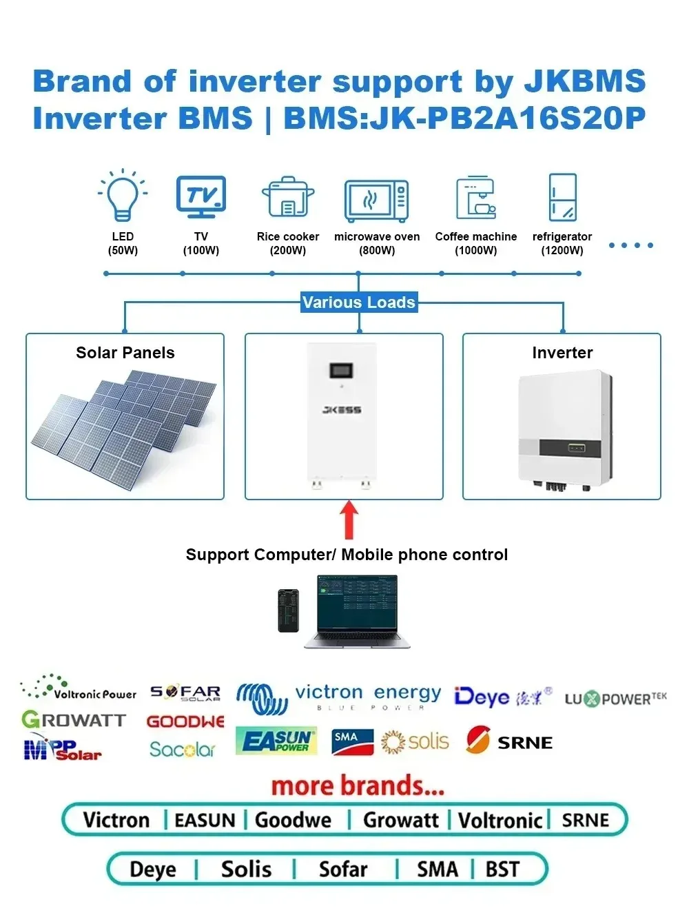 Zestawy obudów baterii JKESS DIY V19 PB2A16S20P BMS LifePo4 48V 280AH 320AH 15KWH Zestawy baterii Power Bank — zdjęcie produktu 5