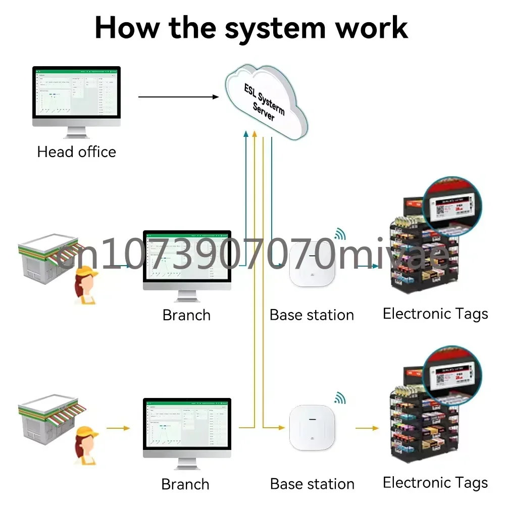 7.5-inch Bluetooth Electronic Shelf Label with Gateway Wireless Digital Price Tag and E-ink Display