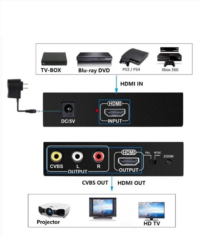 4K HDMI-compatible To AV HDTV Converter 1080P 60hz CVBS RCA Composite Video 2 In 1HDMI-compatible SplitterMonitor TV Projector