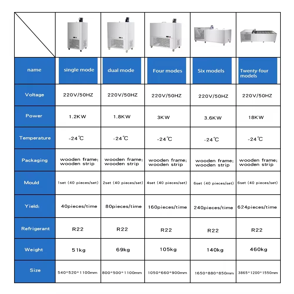 2 Molds Ice Lolly Making Machine Popsicle Machine for Sale
