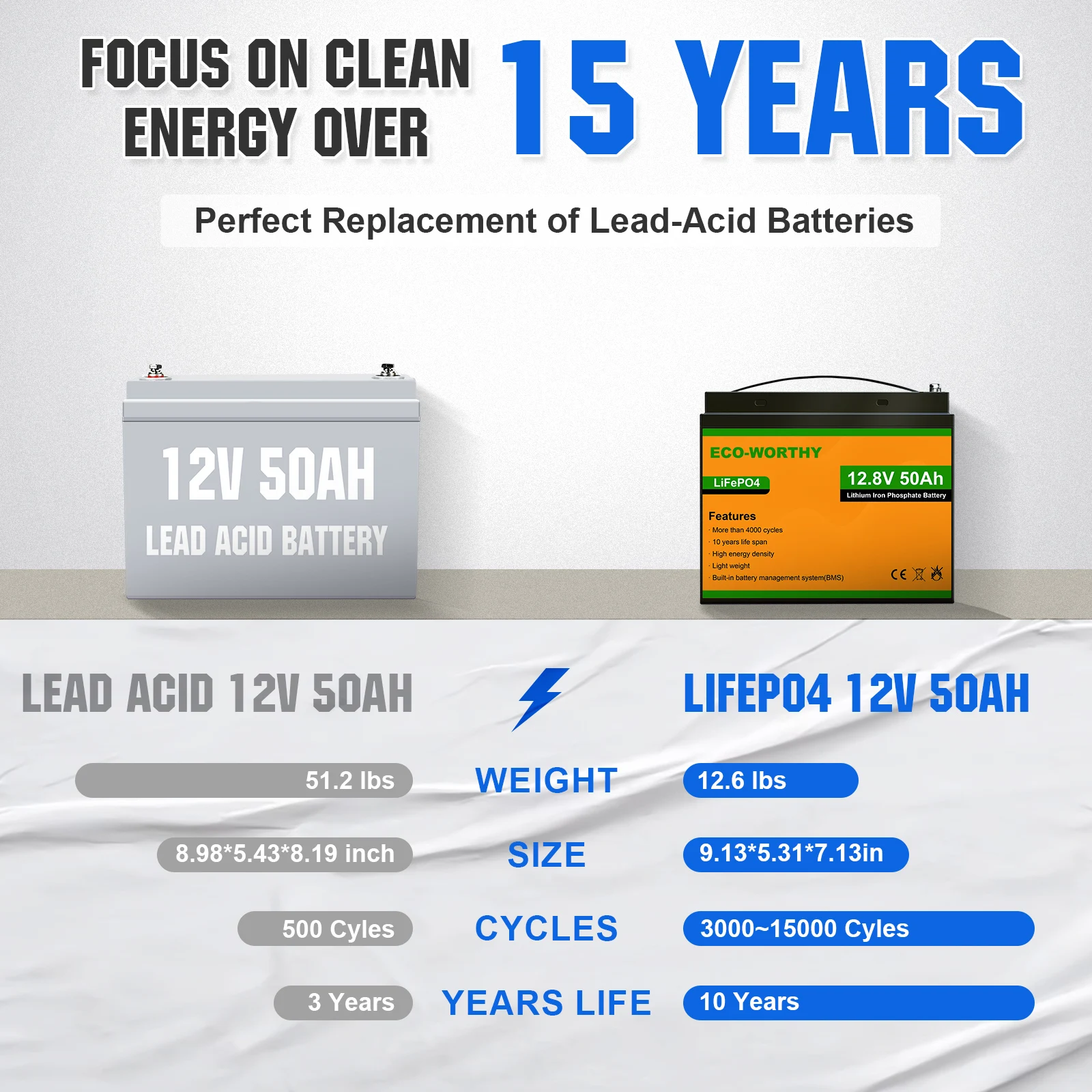 محرك التصيد ECO-WORTHY 12 فولت 50 أمبير بطارية ليثيوم LiFePO4 مع BMS، 3000 ~ 15000 مرة في دورة عميقة، لمحرك التصيد 30 ~ 50 رطل،