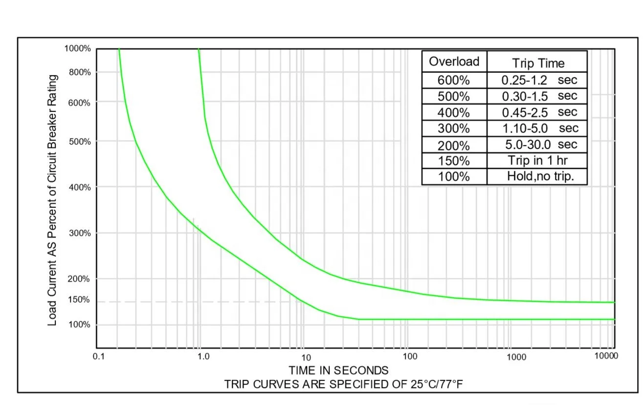 KUOYUH 88D Series 5A Plug Overload Protectors Button Switch Miniature Circuit Breakers