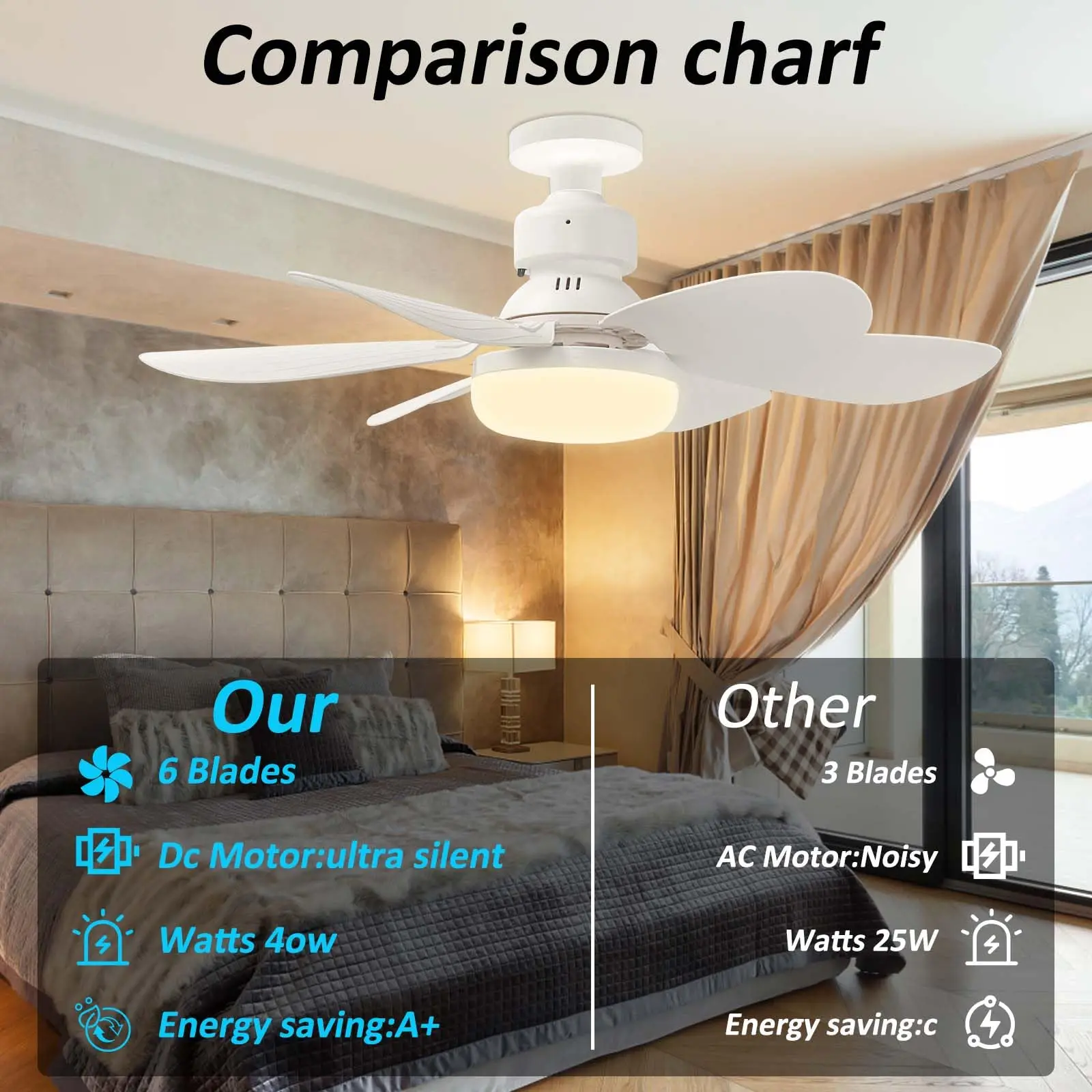 20.5-inch E27 LED Ceiling Fan Light with Remote 3 Color Dimmable Fan Lamp 3000K-6500K for Bedroom Living Room Kitchen