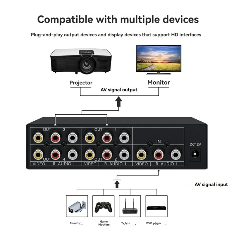 4-Way AV Audio Splitter 1 in 4 Out Composite AV Splitter 1X4 Video Audio Splitter Distributor for DVD C- EU Plug-ABAM