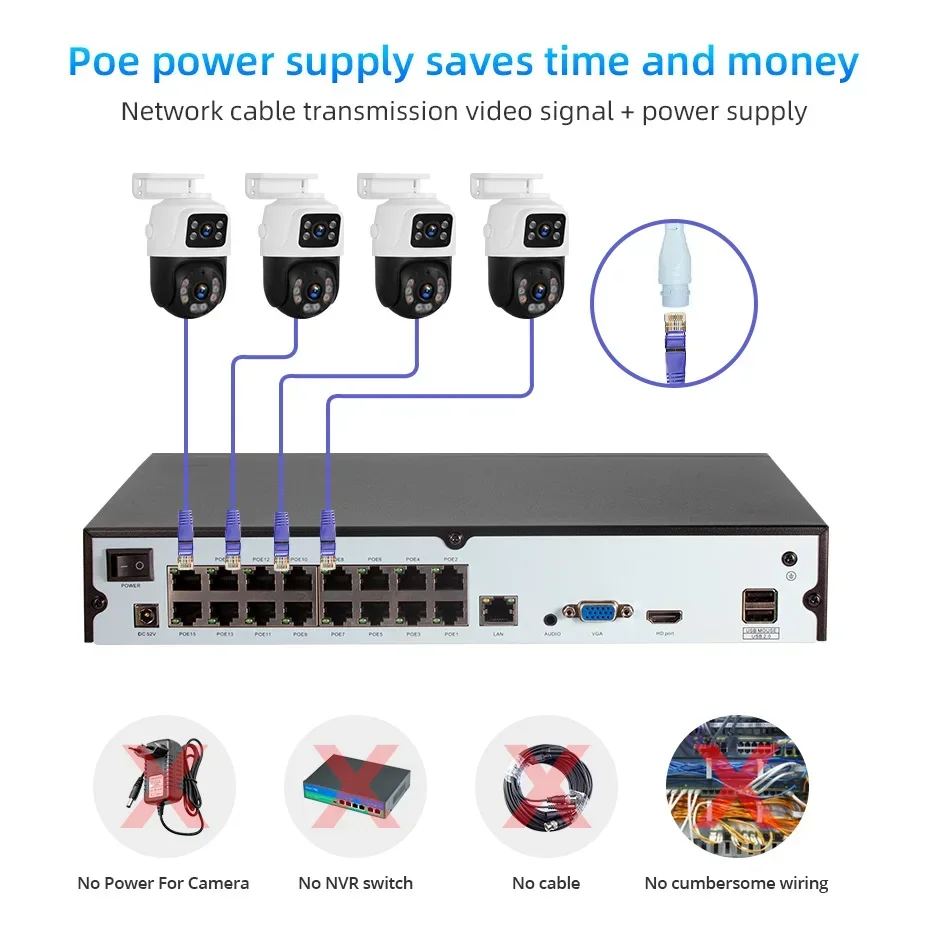 

Система видеонаблюдения KERUI 16CH NVR 6MP с двумя экранами, сетевыми камерами POE, PTZ-камерами для улицы и сетевым кабелем