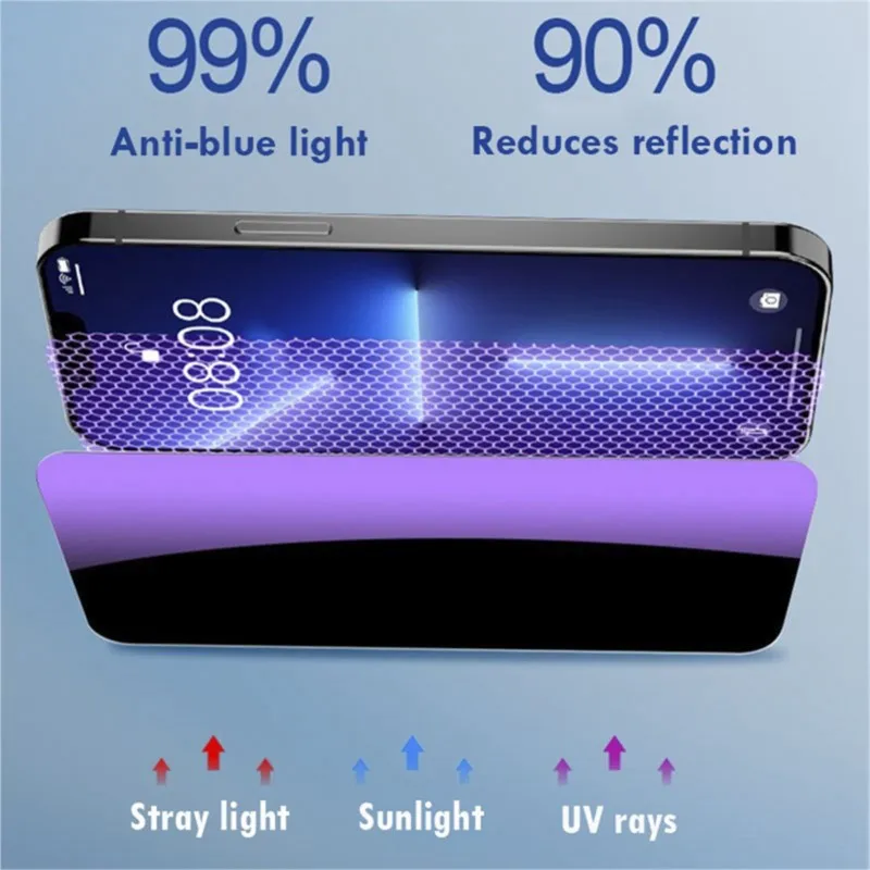 2Pcs Purple Light Privacy Protection Tempered Glass Film for iPhone 15 14 Plus 13 12 Mini 11 Pro X XS Max XR Anti BlueRay Screen