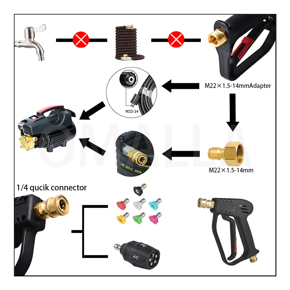 OMALLA Pistolet nettoyeur haute pression courte 1/4" connecteur rapide + buse cinq en un en forme d'éventail