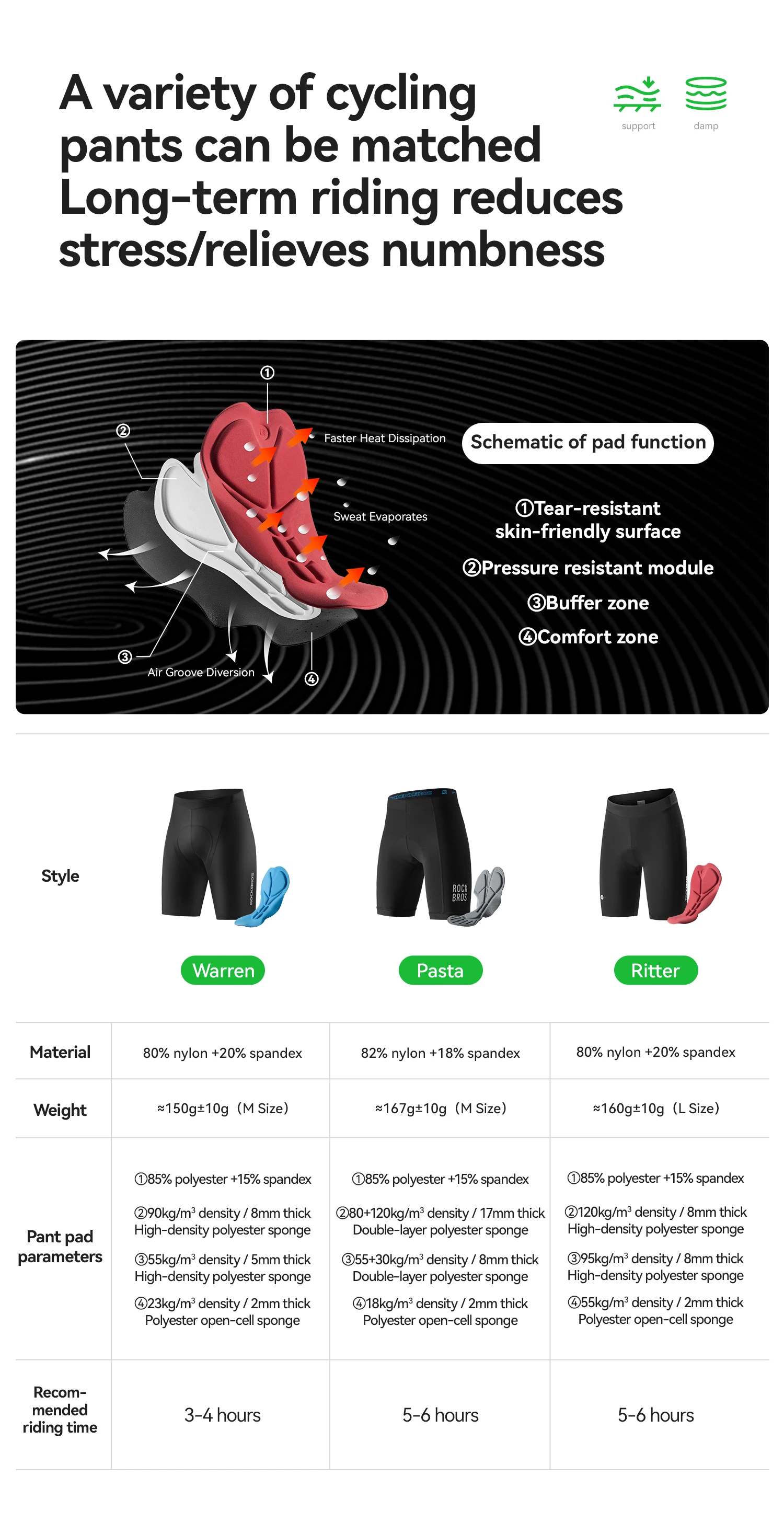 ROCKBROS Kurzarm-Radtrikot Schnelltrocknende Sportbekleidung Outdoor-Kleidung Atmungsaktives Nahtloses Bedrucktes Fahrradtrikot Reflektierend – Detail 7