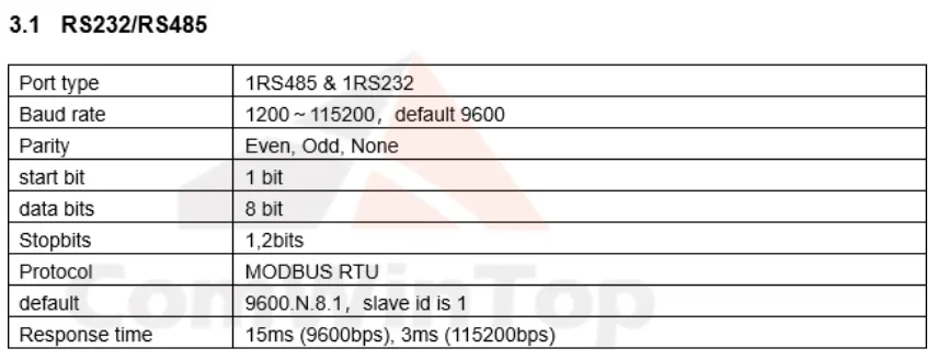 Bild 5: CWT-BK-0016 16DO Digitaler Ausgang RS485 RS232 Modbus RTU IO-Modul