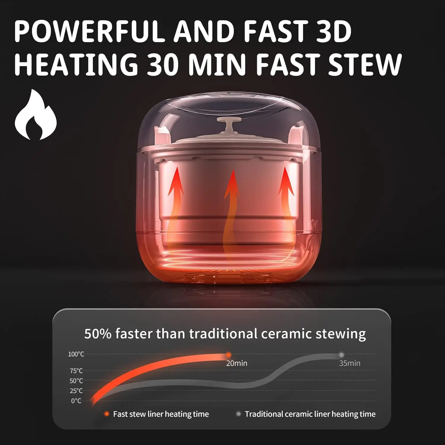 흰색 소형 슬로우 쿠커, 스마트 약속, 세라믹 인테리어 냄비, 자동 다기능 밥솥, 전기 스튜, 요구르트, 1QT