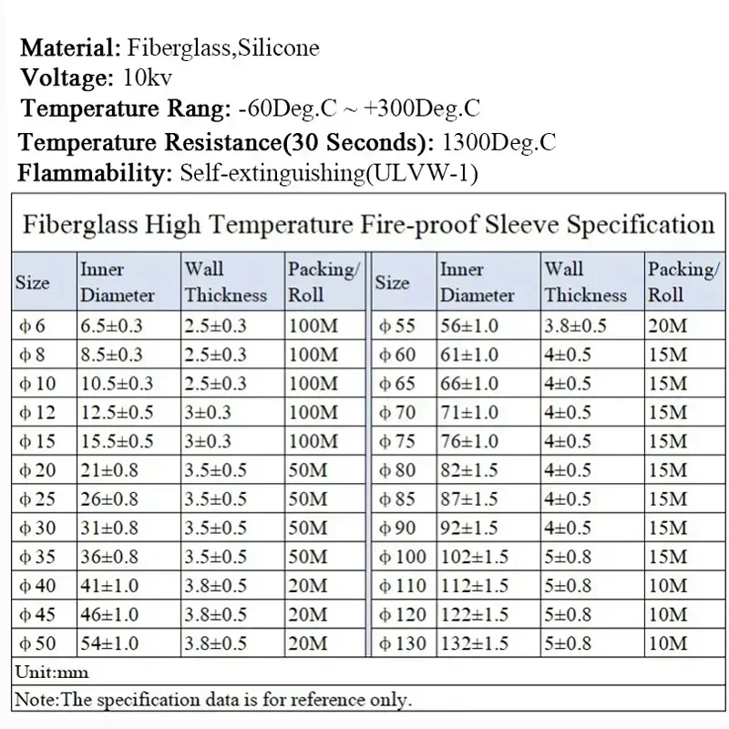 1/2/5m Silicone Fiberglass Tube Coated Glass Fiber Braided Fireproof Sleeve Fire Retardant Case High Temperature Cable Sleeve