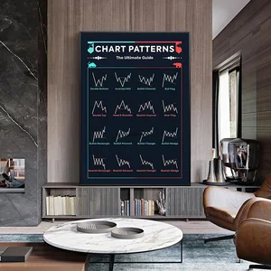 Trader Stock Market Forex Trading Chart Padrão Art Poster Pintura em tela Imagem impressa de parede para sala de estar, escritório, decoração de casa 10 principais vendas mercado livre criptomoedas - №9