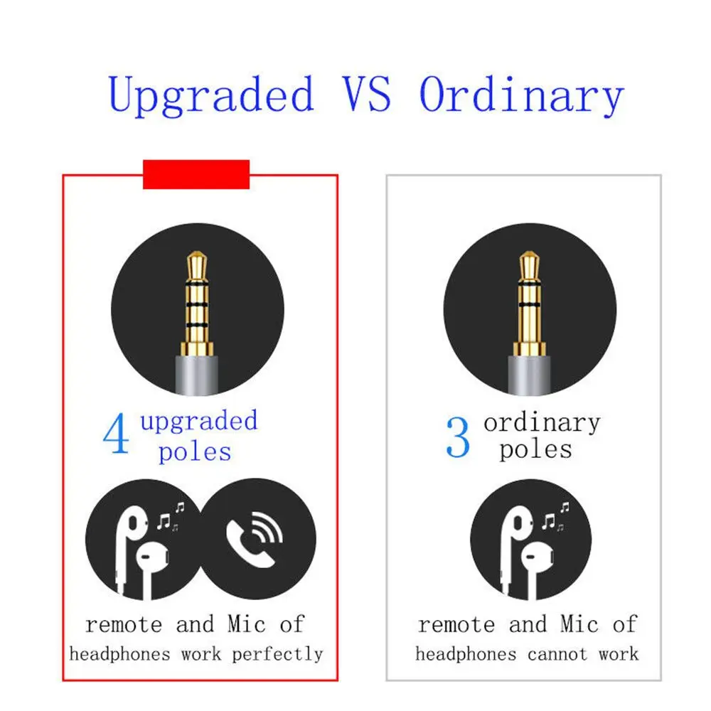 1 m/3 m/5 m AUX Kabel 3.5mm Audio Extension kabel Jack Man-vrouw Hoofdtelefoon Kabel voor Auto Oortelefoon Speaker