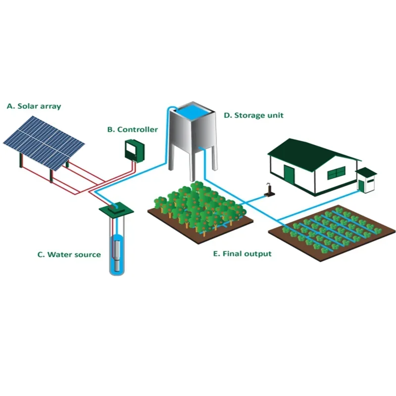 

Farm 3hp solar irrigation pumps water complete agriculture drip irrigation pumps