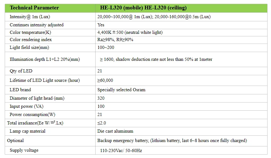 Mobile LED Shadowless Exam Light Veterinary Surgical Lamp for Pet Clinic