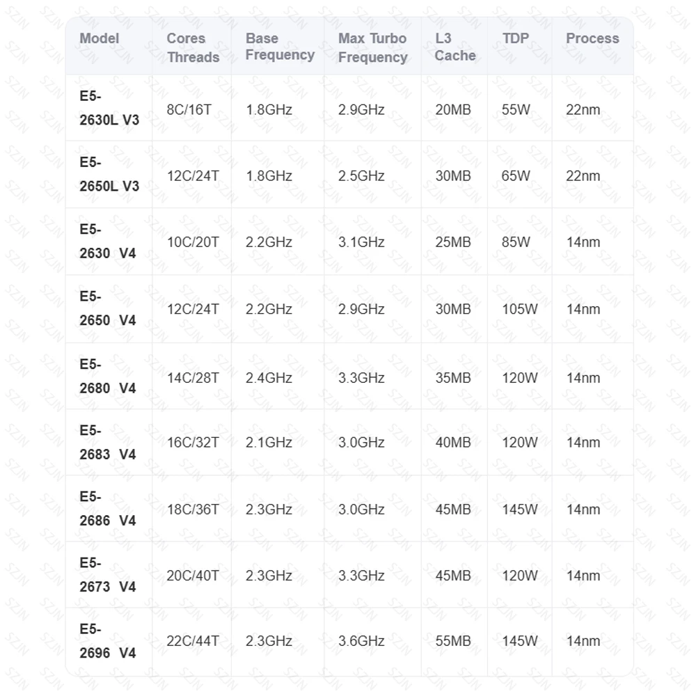 ใหม่ C612 เมนบอร์ดชุด Xron 2680 V4 DDR4 64GB สําหรับเซิร์ฟเวอร์ไฟร์วอลล์ Vpn Abonnement Virtual Machines Routers 4x2.5GE 10xSATA