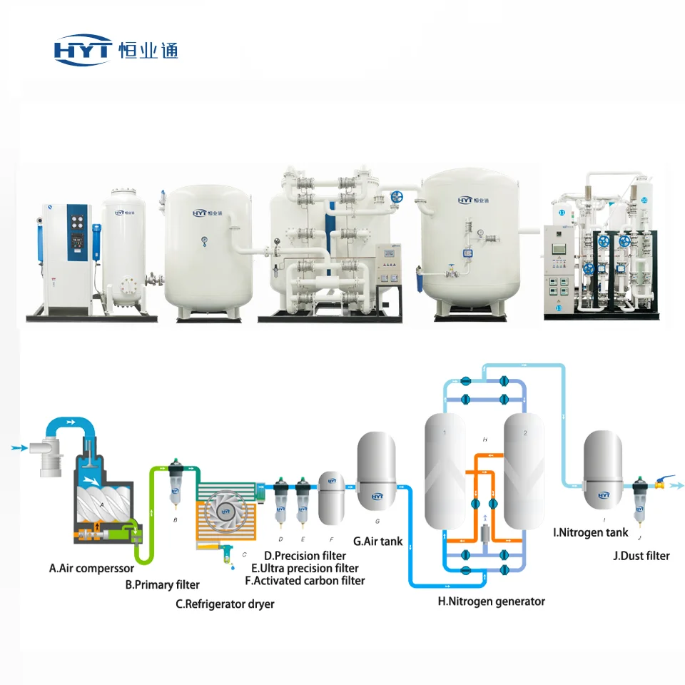 Gerador de nitrogênio PSA para corte a laser a fibra, alta pureza 99,99%, N2, 5Nm, 3 H