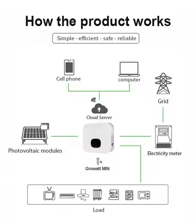 New Arrival Growatt 8KW 10KW Growatt Solar Panel System for Houses 380V Solar Energy on Grid System for Home Use