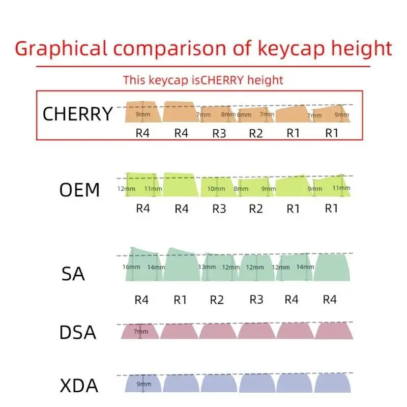652F Keycaps passend für Cherry MX Switch für Set Cherry Profile PBT Keyc – Detail 5