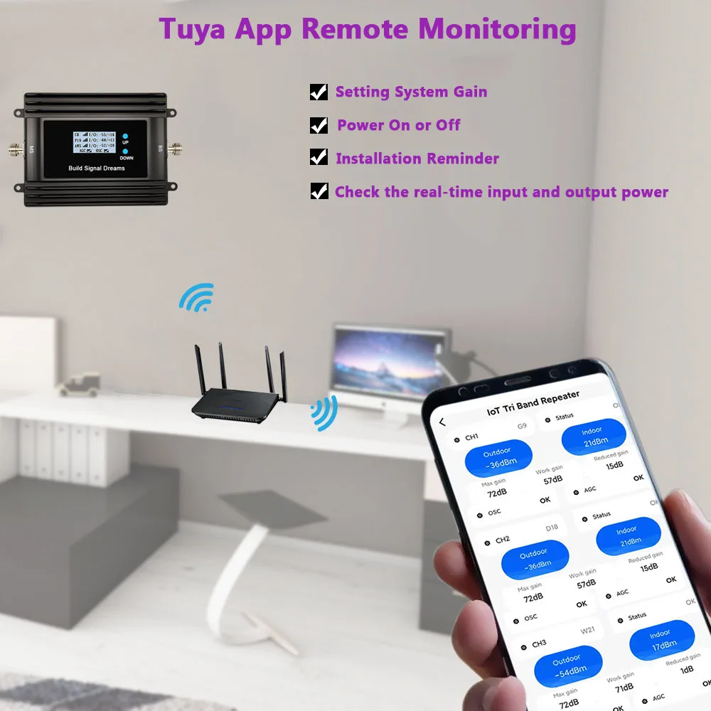 Cell Phone Signal Booster 4G 5G, B1,B3,B8,B20,B28,Tri Band LTE Repeater,GSM 3G Signal Amplifier, for All carriers App Monitoring