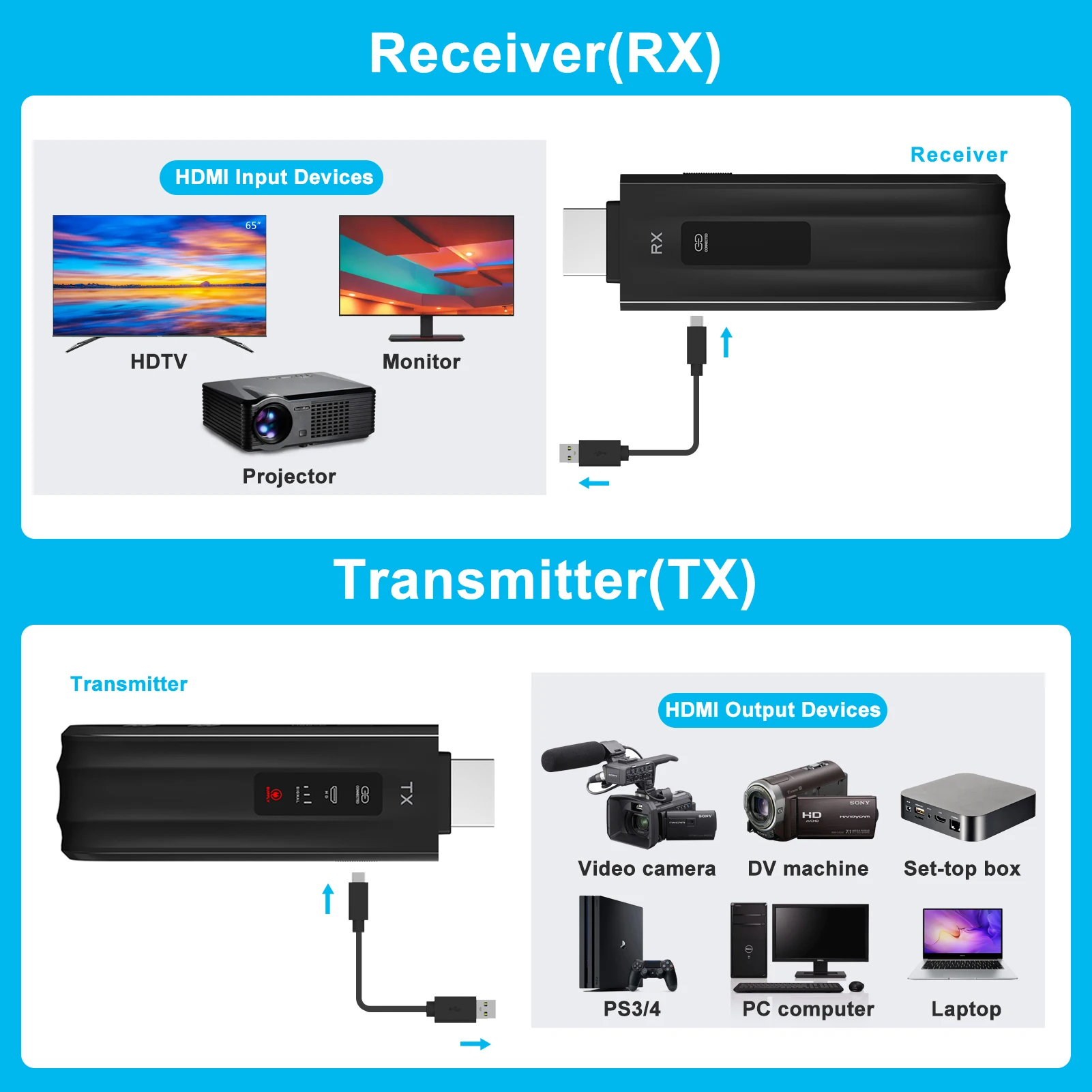 1080P 50M 5.8G HDMI Wireless Video Transmitter Receiver Extender Adapter Dongle Kit for Cinema Laptop PC to TV Monitor Projector