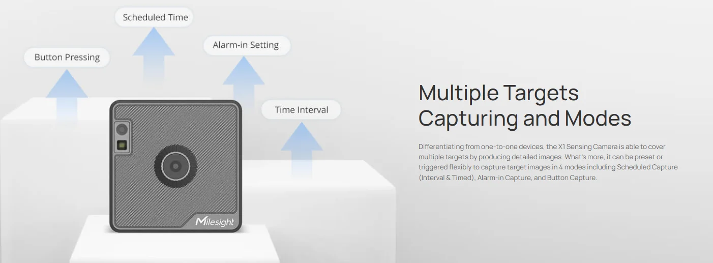 Milesight-Sensing Camera Colabore com a AI Sensing Platform, X1