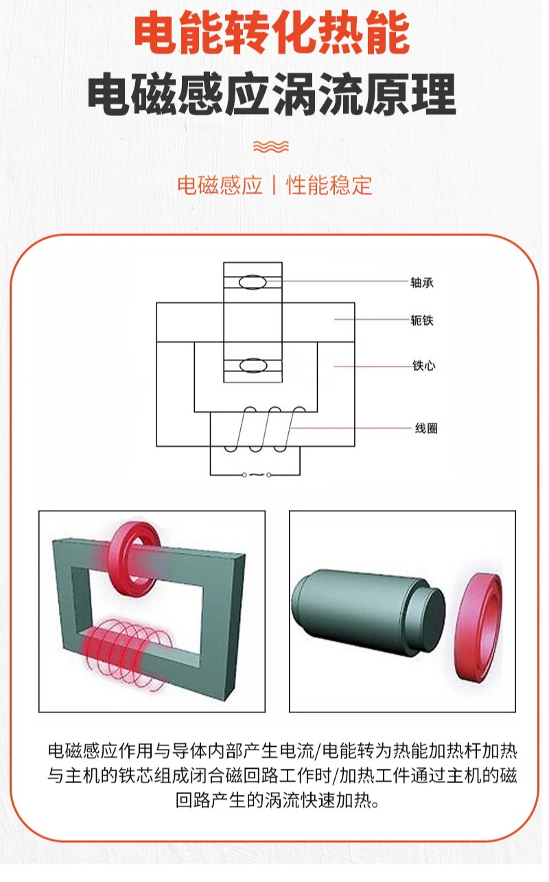 Mały podgrzewacz pierścieniowy - 1-2-3 - 4-5-6 Przenośny, mobilny, indukcyjny, elektromagnetyczny, klasy przemysłowej