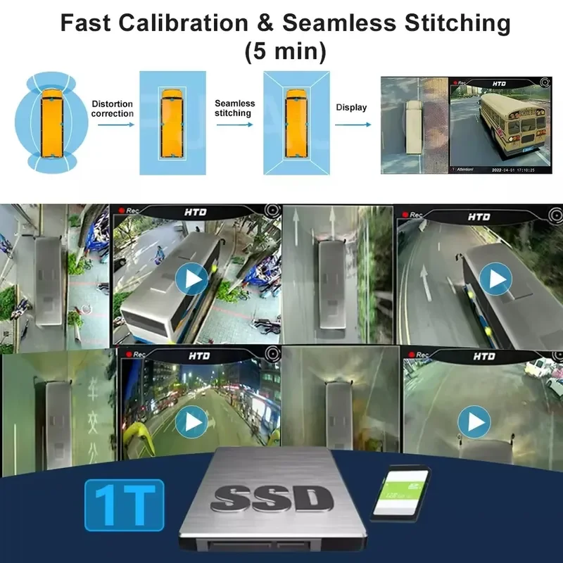 4 Channels 360 Degree Truck Camera System AHD IPS 360 Degree All Round View Truck Camera System for Pickup Heavy