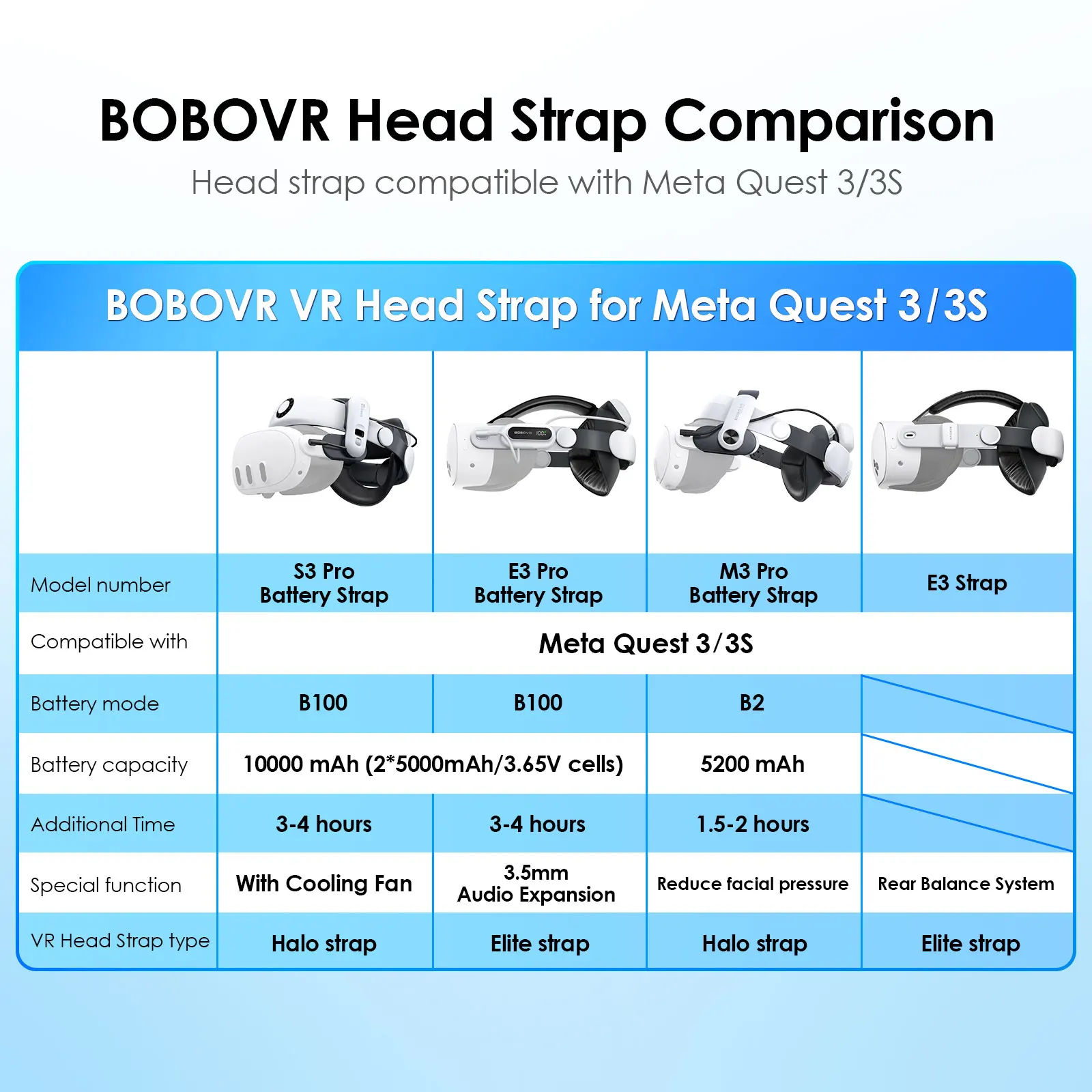 Аксессуары для VR BOBOVR S3 Pro Super Strap, совместимые с головкой Meta Quest 3S, кондиционер, 10000 мАч, аккумулятор с возможностью горячей замены