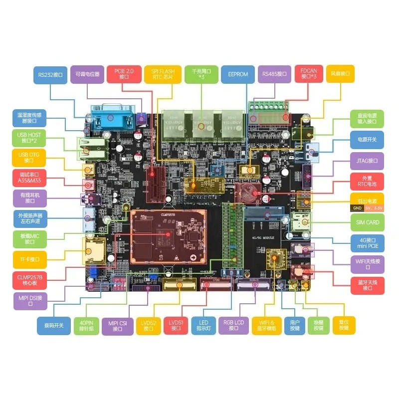 STM32MP257 Development Board, ARM Embedded Linux Heterogeneous Core A35 & M33, AI Industrial Control