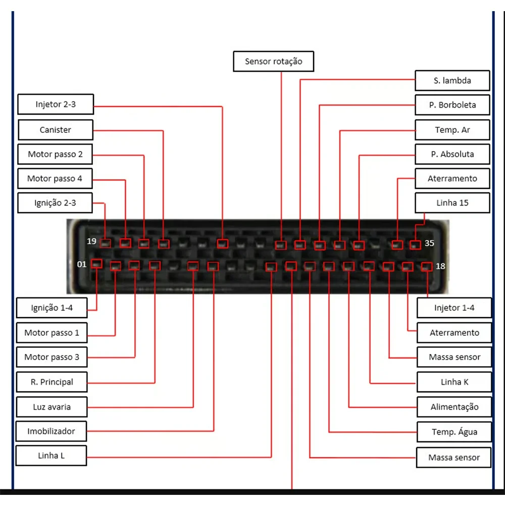 PINOUT FOR 89 ECU MODULES PIN OUT Ecu LIST for FIAT for FORD for REUNALT for PSA for TOYOTA for BMW Car Tool Repair Software