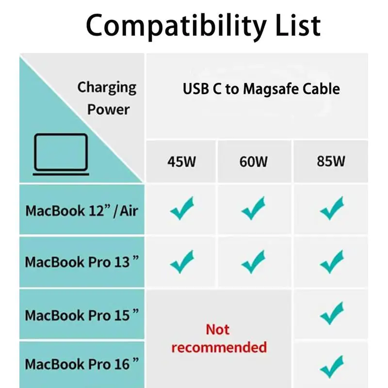 100W Type C To Type-C Fast PD Charging Cable For Laptop High-Speed Data Transmission 100W PD USB C To Magnetic Charging Cord