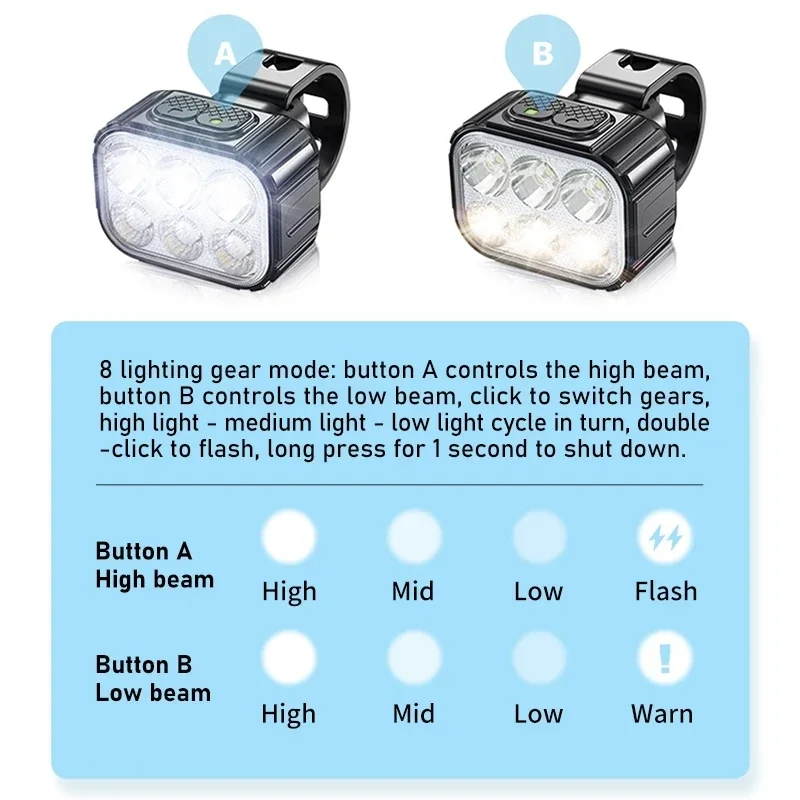 Bike Lights Set Ultra Bright, Bicycle Light Rechargeable with 6 Spot & Flood Beams, IP65 Waterproof Bike Lights for Night Riding