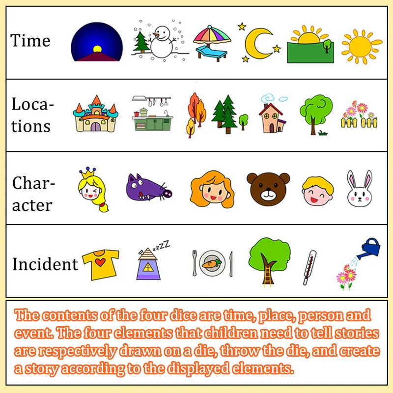 Bambini dadi morbidi Storytelling giocattoli Montessori espressione linguistica pensiero logico formazione attività Parish gioco giocattolo sensoriale