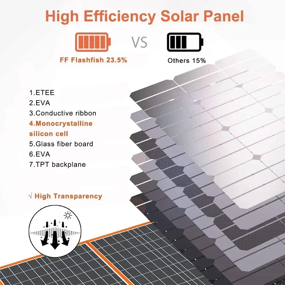 Cargador Solar portátil plegable de 18V y 60W con salida CC USB-C QC3.0 para teléfonos, tabletas, Camping, RV, viaje para acampar