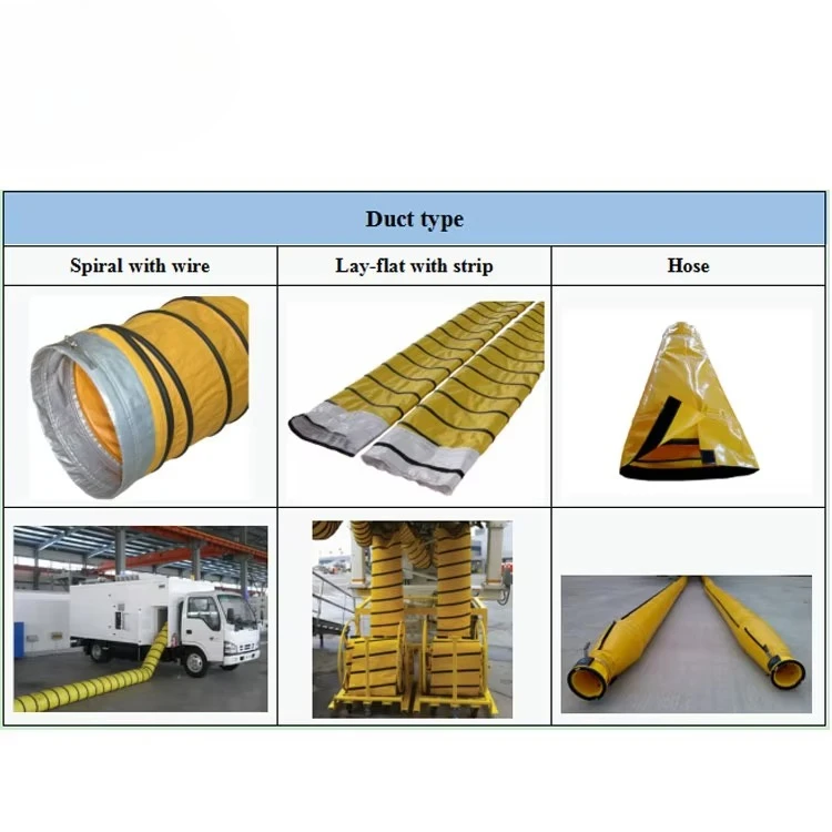 Vooraf geconditioneerde geïsoleerde PVC layflat luchtkanaalconstructie voor vliegtuigen 400 mm airconditionerkanaal