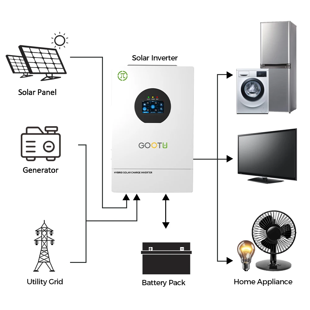 Inversor Híbrido GOOTU UL1741 Spi de 7.2Kw, Bifásico, 120V 240V, 7 Kilovatios, Conexión a Red, Inversor Solar Híbrido con Función Paralela
