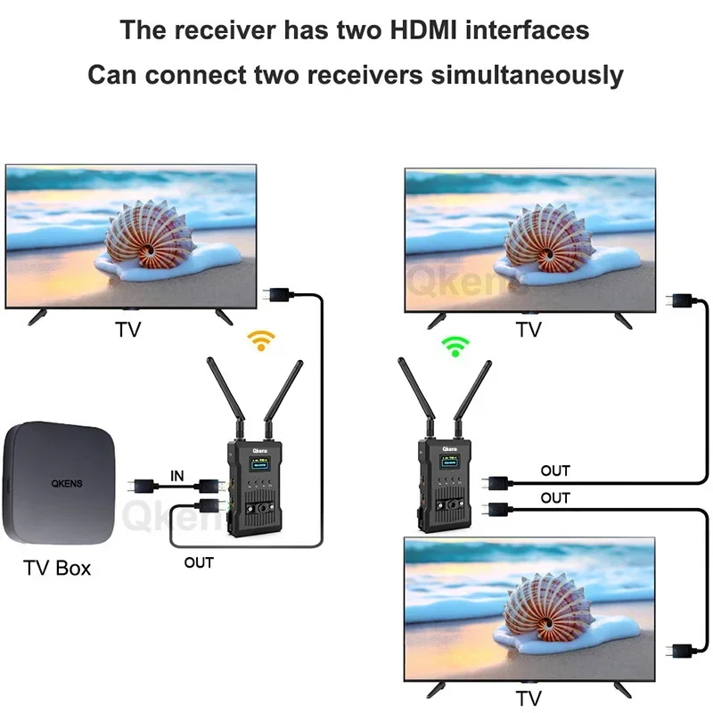 1080p Wireless HDMI Extender Video Transmitter Receiver with HDMI Loop, Dual Display Support Battery , Change Channel Frequency