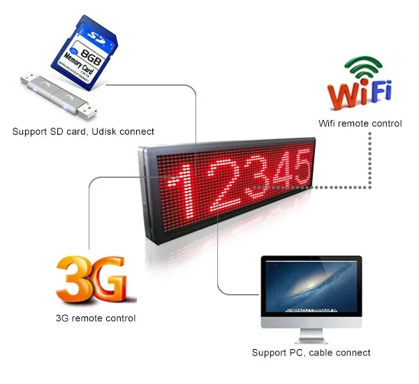 Led controller karte Muen-LS-A2