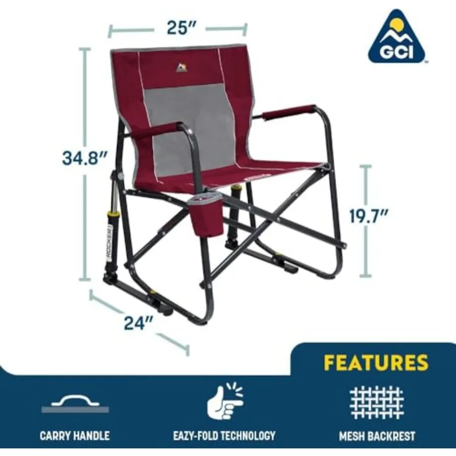 description