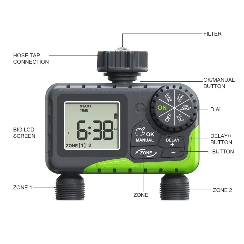 Dual Channel Automatic Watering System for Outdoor Garden Lawn, With Smart Timer Controller, Eco-friendly & Easy to Install