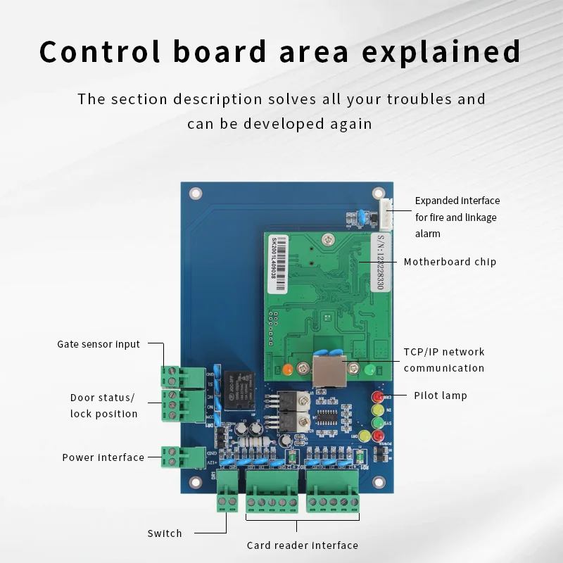 Immagine 3: Pannello di controllo accessi intelligente TCP/IP Wiegand 26 Rete Singola Doppia Soluzioni di sicurezza a quattro porte Sistema di accesso con software