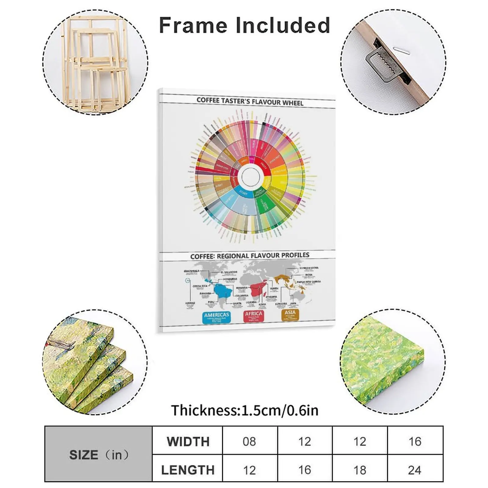 Coffee Flavour Profiles Flavour Wheel And Regional Maps Bean Roasting Guide Canvas Painting Living Room Framed Wall Paintings