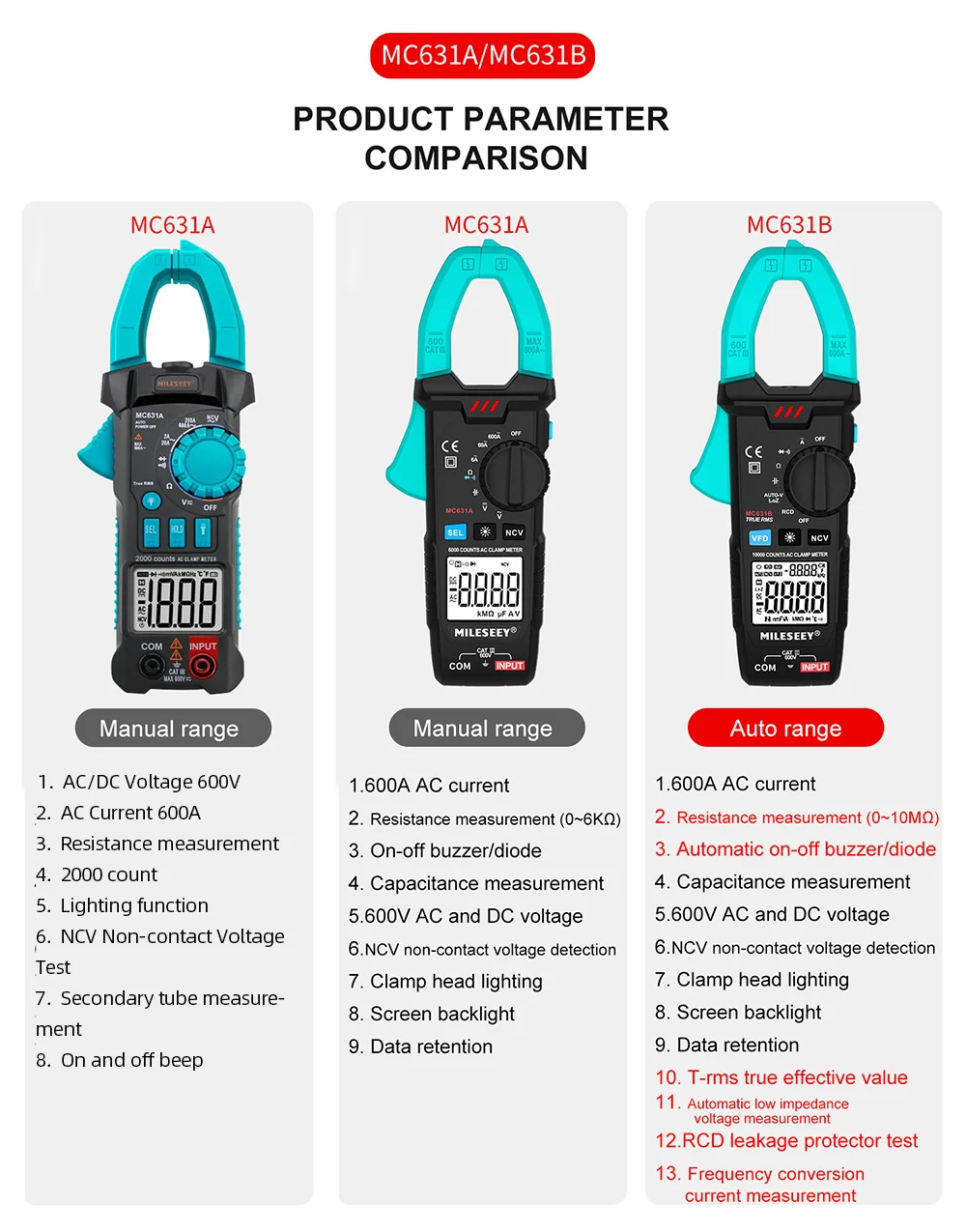 MILESEEY Sigurqab Sundawyn клещи MC631A