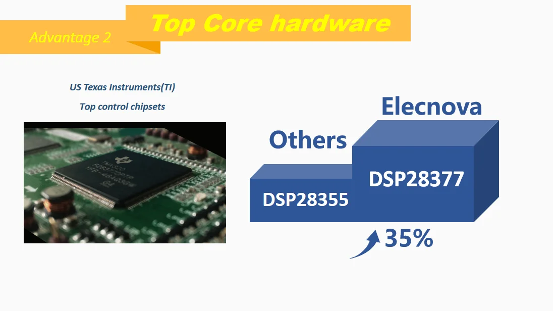 Panel estático SVG del generador Var de compensación de energía reactiva 400KVAR