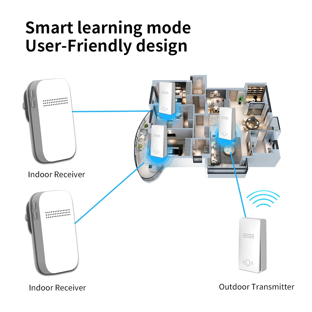 Wireless Doorbell No Battery EU/UK/US Plug required Waterproof Self-Powered Door bell Sets Home Outdoor Kinetic Ring Chime